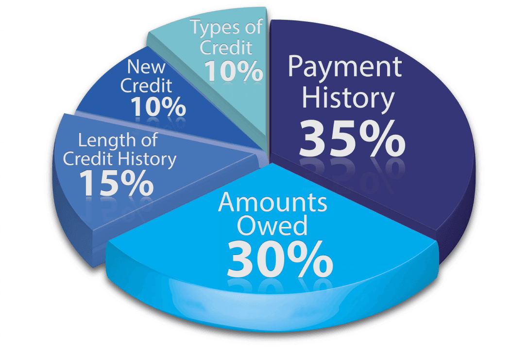 DNA-Based Credit Scoring: The Ethical Frontier of Bio-Fintech
