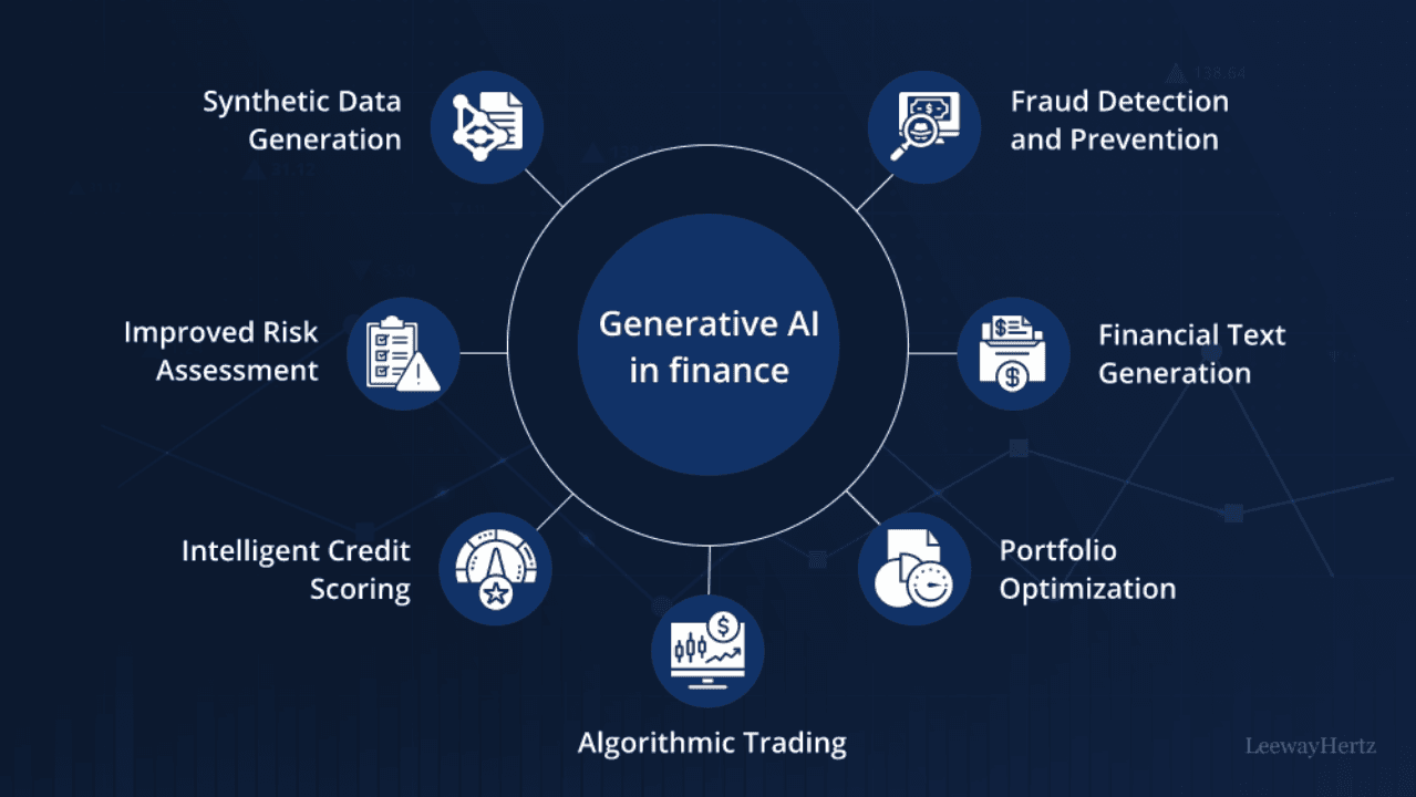 Synthetic Data in Fintech Enhancing Data Privacy and Training AI Models Without Compromising Real User Data